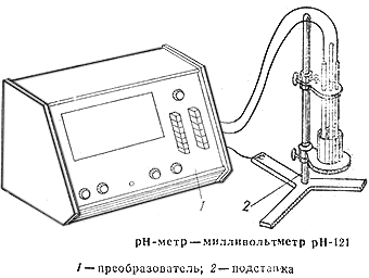 Лабораторный прибор рН-метр - милливольтметр