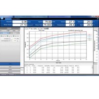 Купить программное обеспечение RheoCalc T для вискозиметров Брукфильда Санкт-Петербург